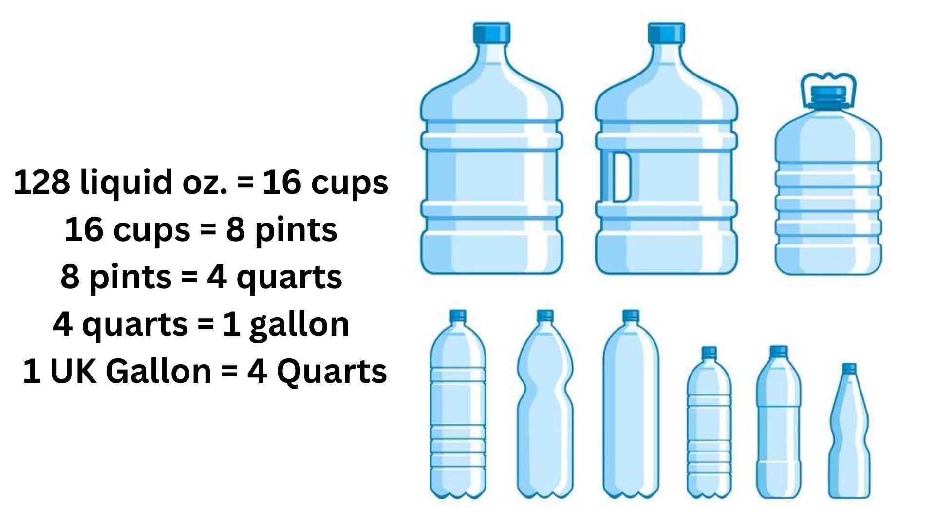 How many Ounces in a gallon |formula